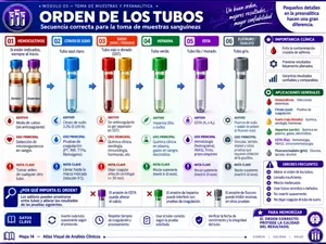 Ejemplo de página del Atlas Visual de Análisis Clínicos